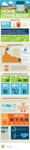 Infographic-Benefits-Homeownership_75469be0403817a5ce36a9bb01295469